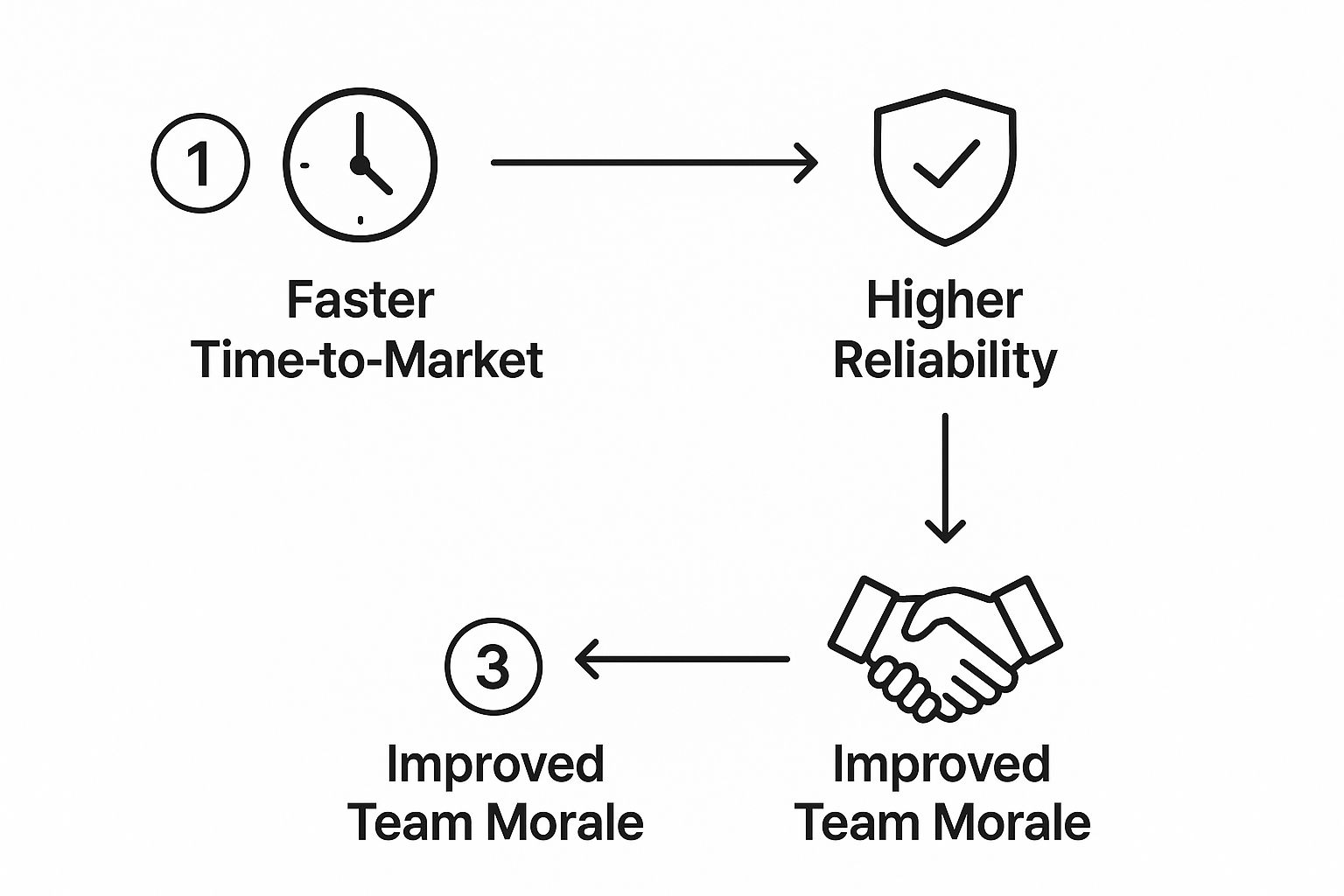 Infographic about devops automation consulting