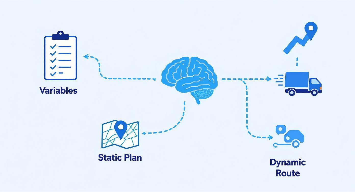 Infographic about route optimization for last-mile delivery