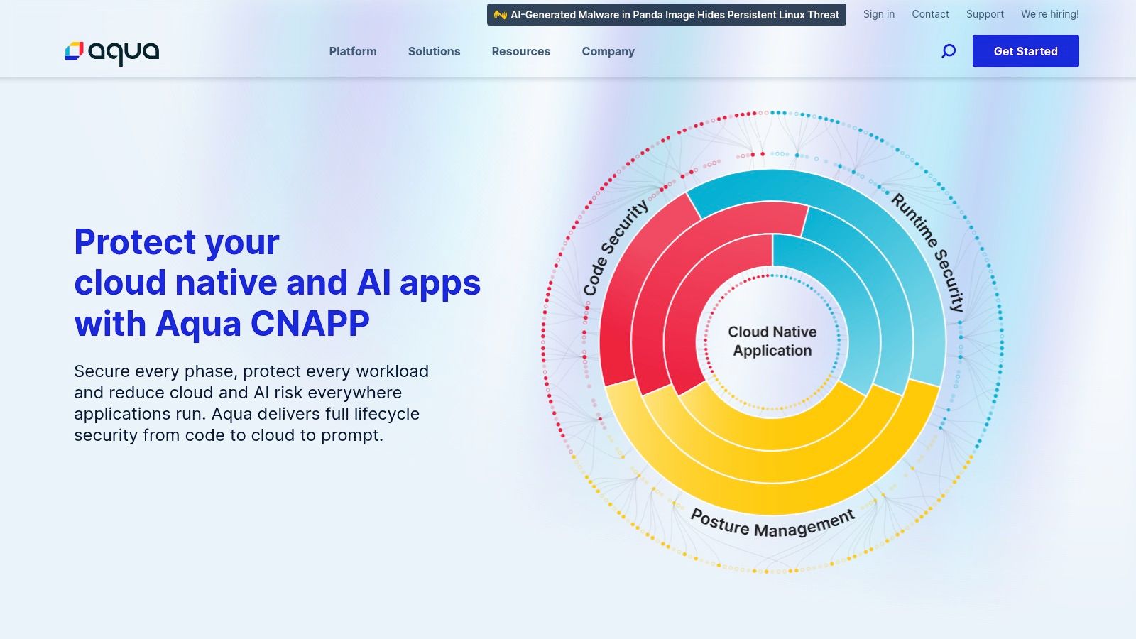 Aqua Security (Aqua Platform)