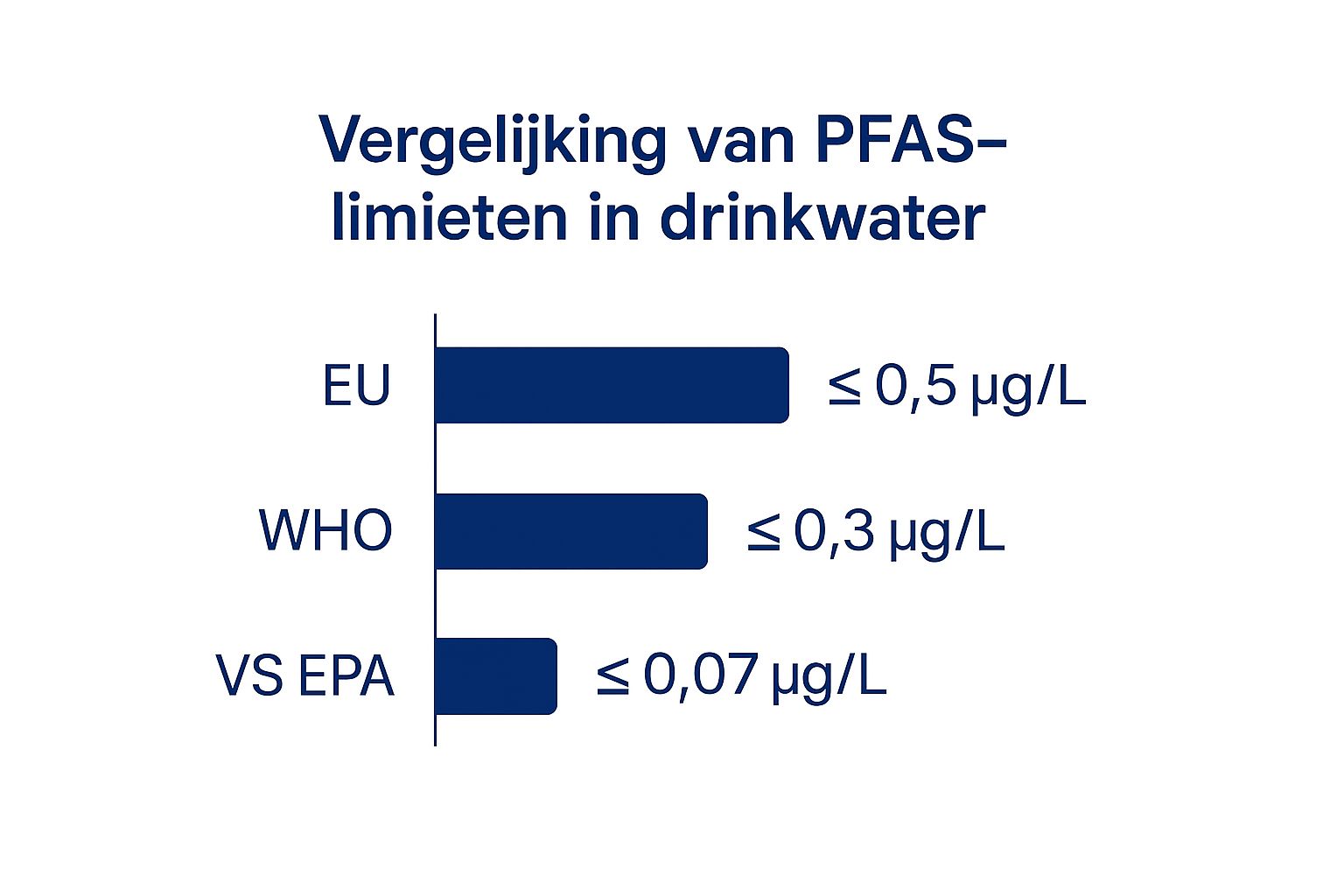 Infographic about pfas in drinkwater