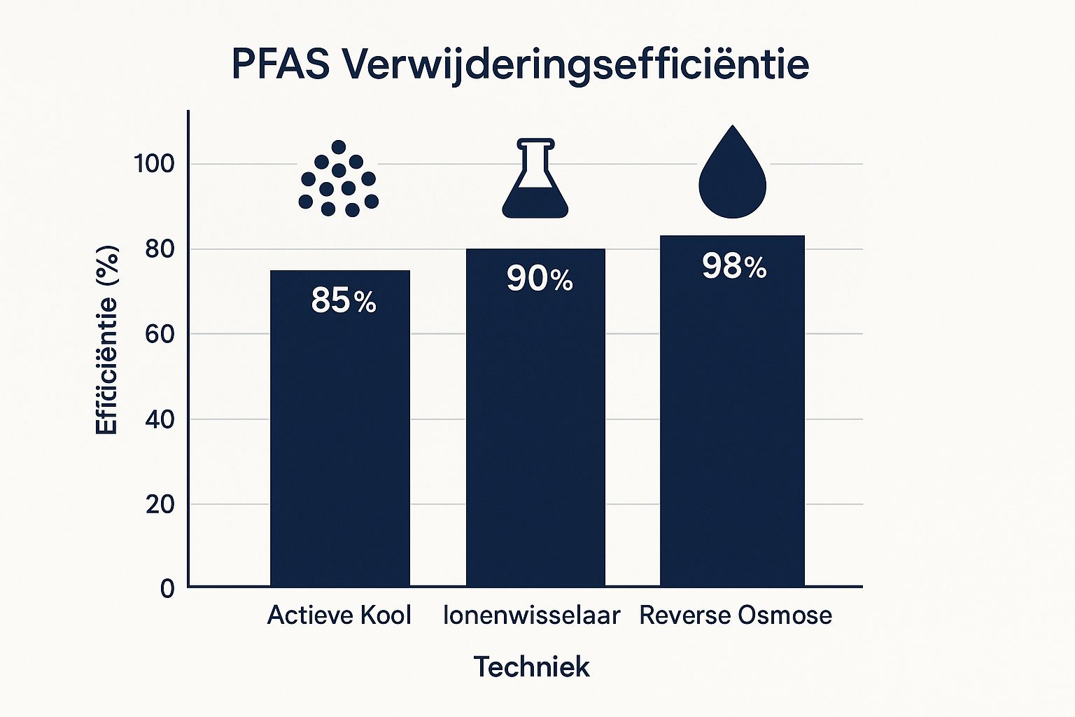 Infographic about pfas in water