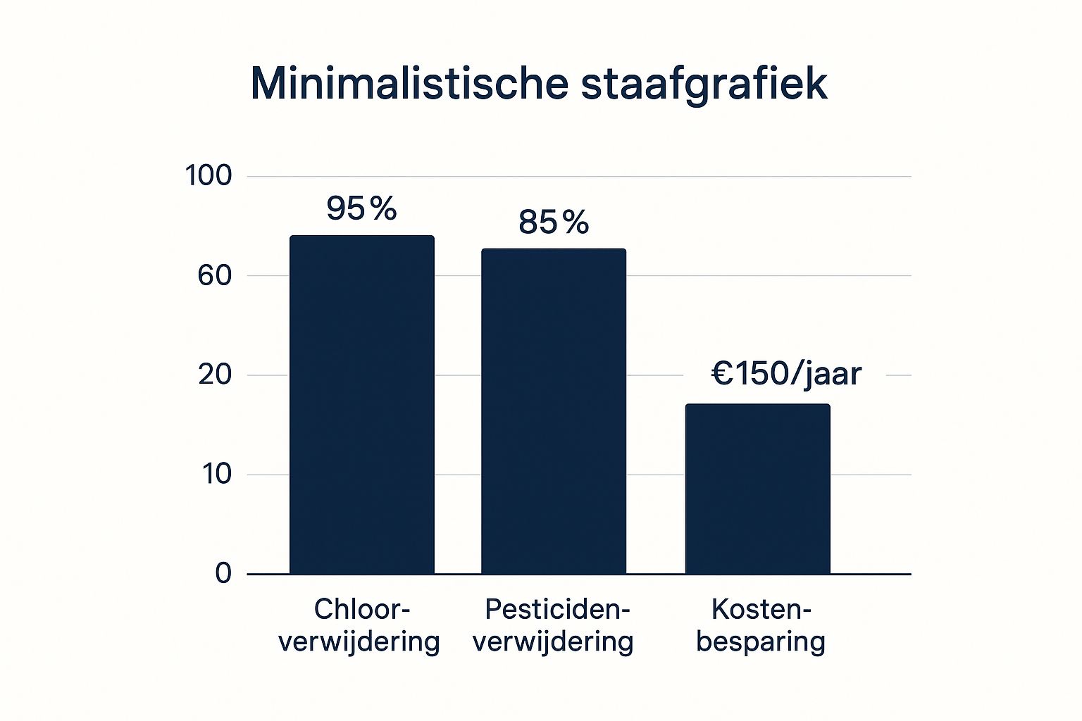 Infographic about actieve kool waterfilter