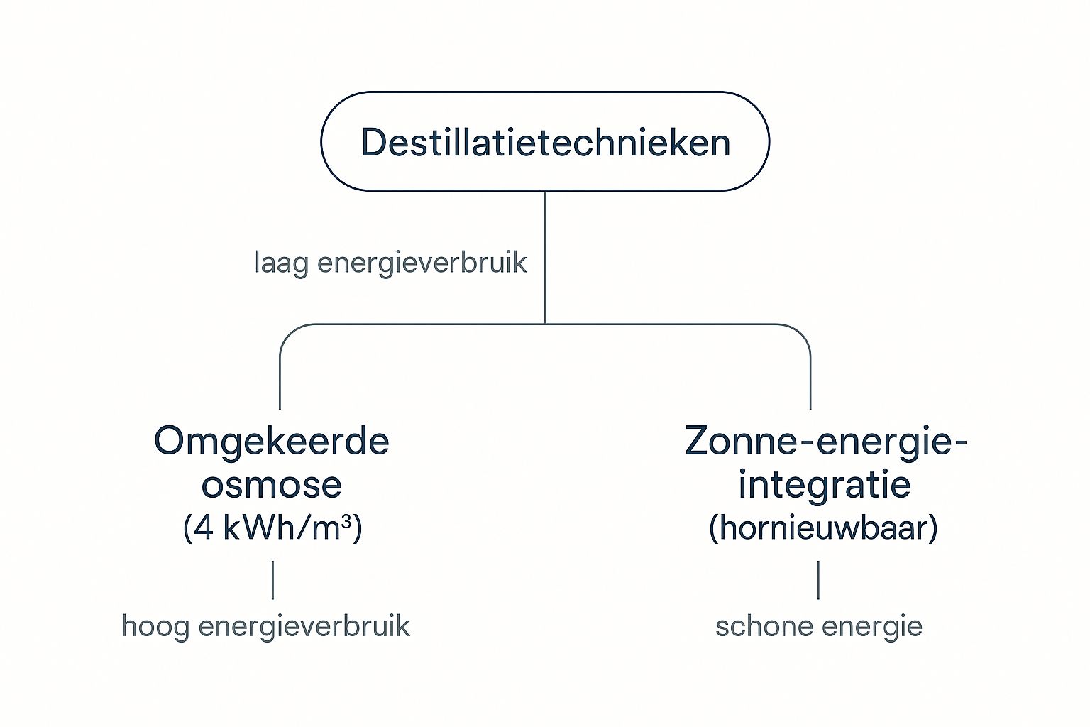 Infographic about global water solutions