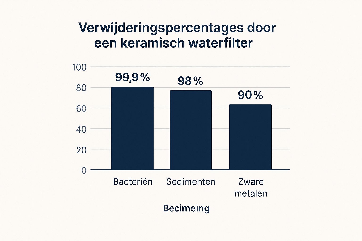 Infographic about ceramic water filter