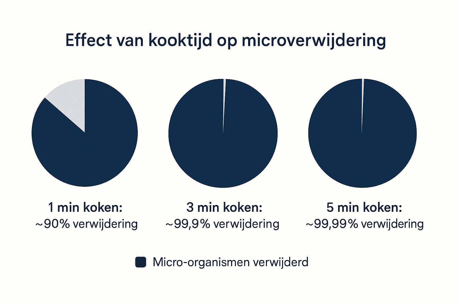 Infographic about water zuiveren thuis