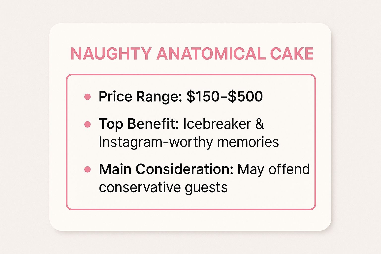 Infographic showing key data about Naughty Anatomical Cake