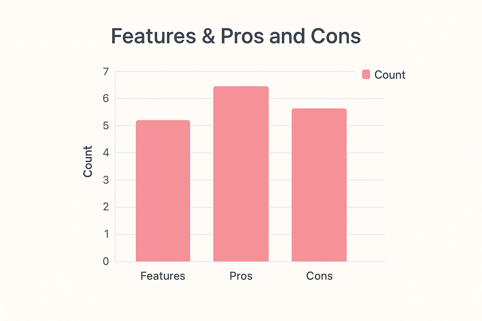 Infographic showing key data about Nashville, Tennessee