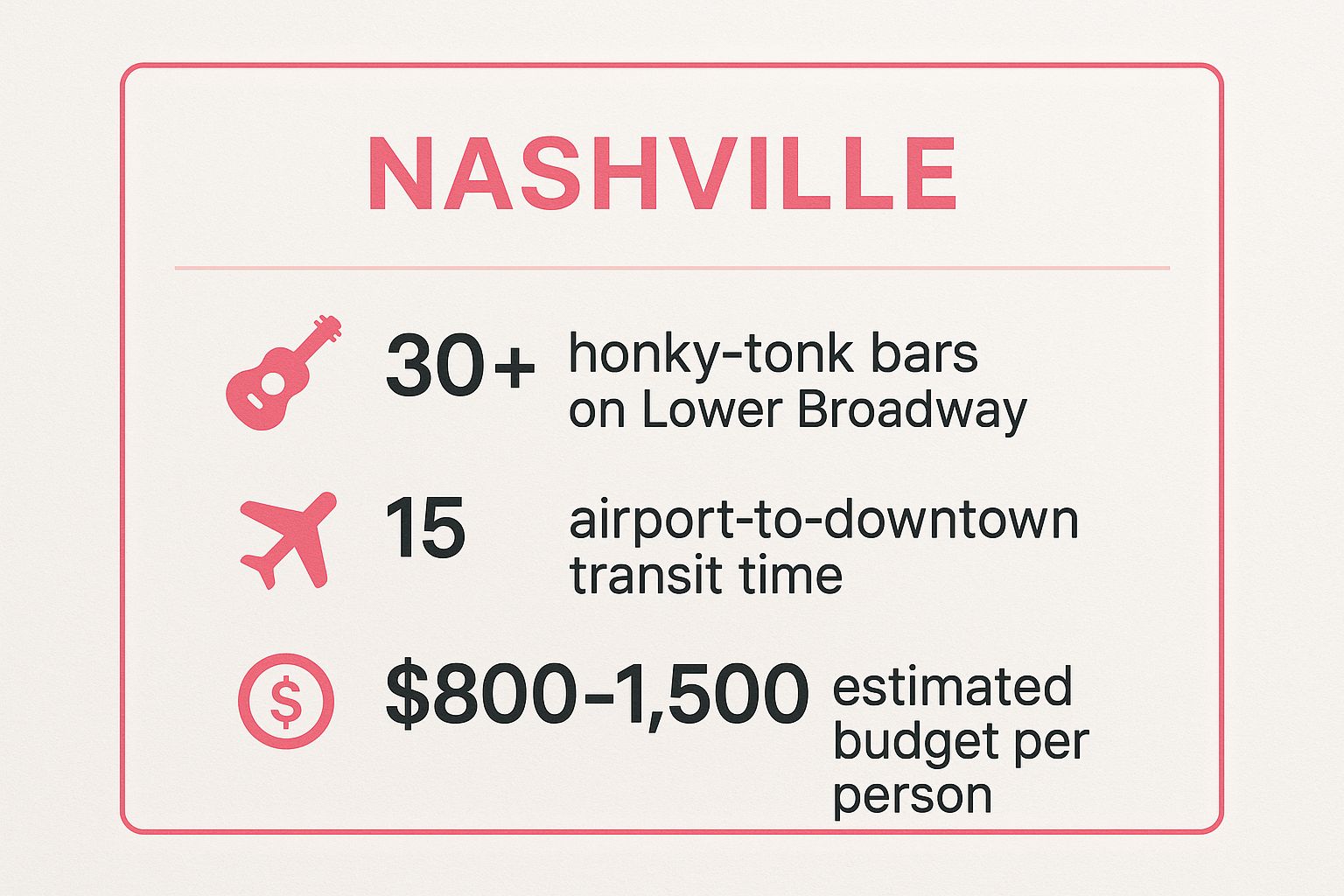 Infographic showing key data about Nashville, Tennessee