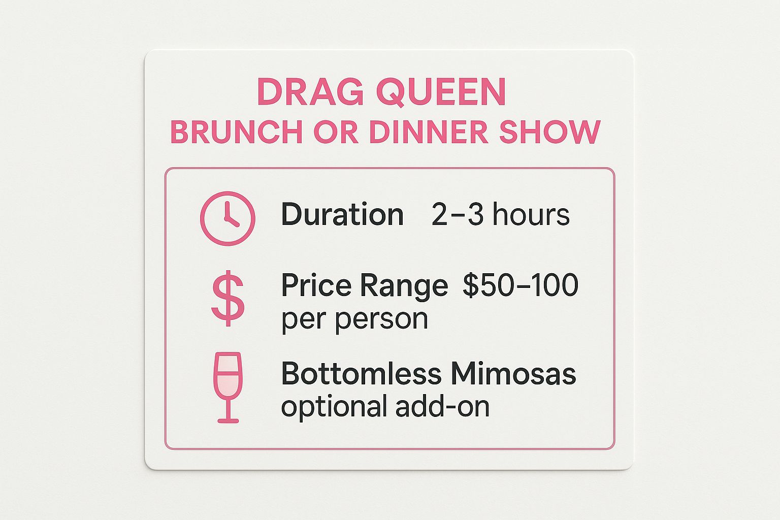 Infographic showing key data about Drag Queen Brunch or Dinner Show