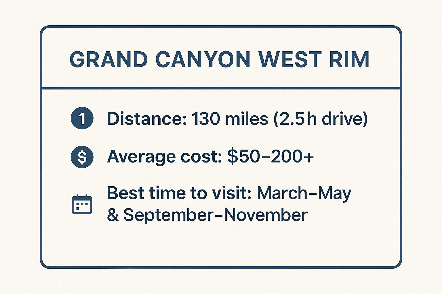 Infographic showing key data about Grand Canyon West Rim (Skywalk)