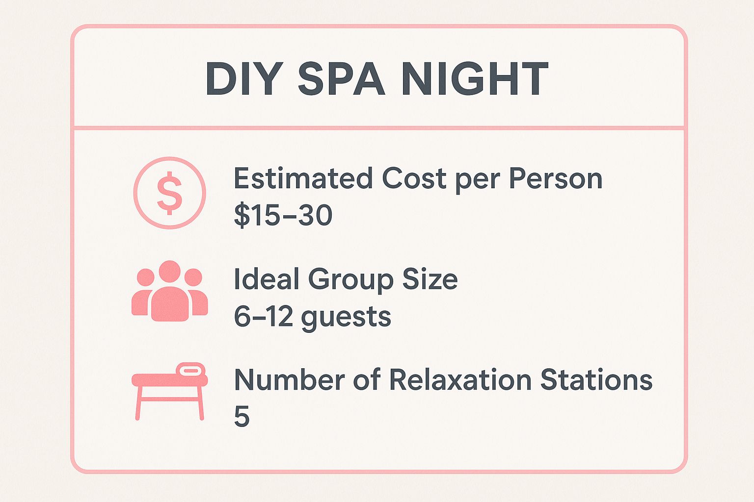 Infographic showing key data about DIY Spa Night