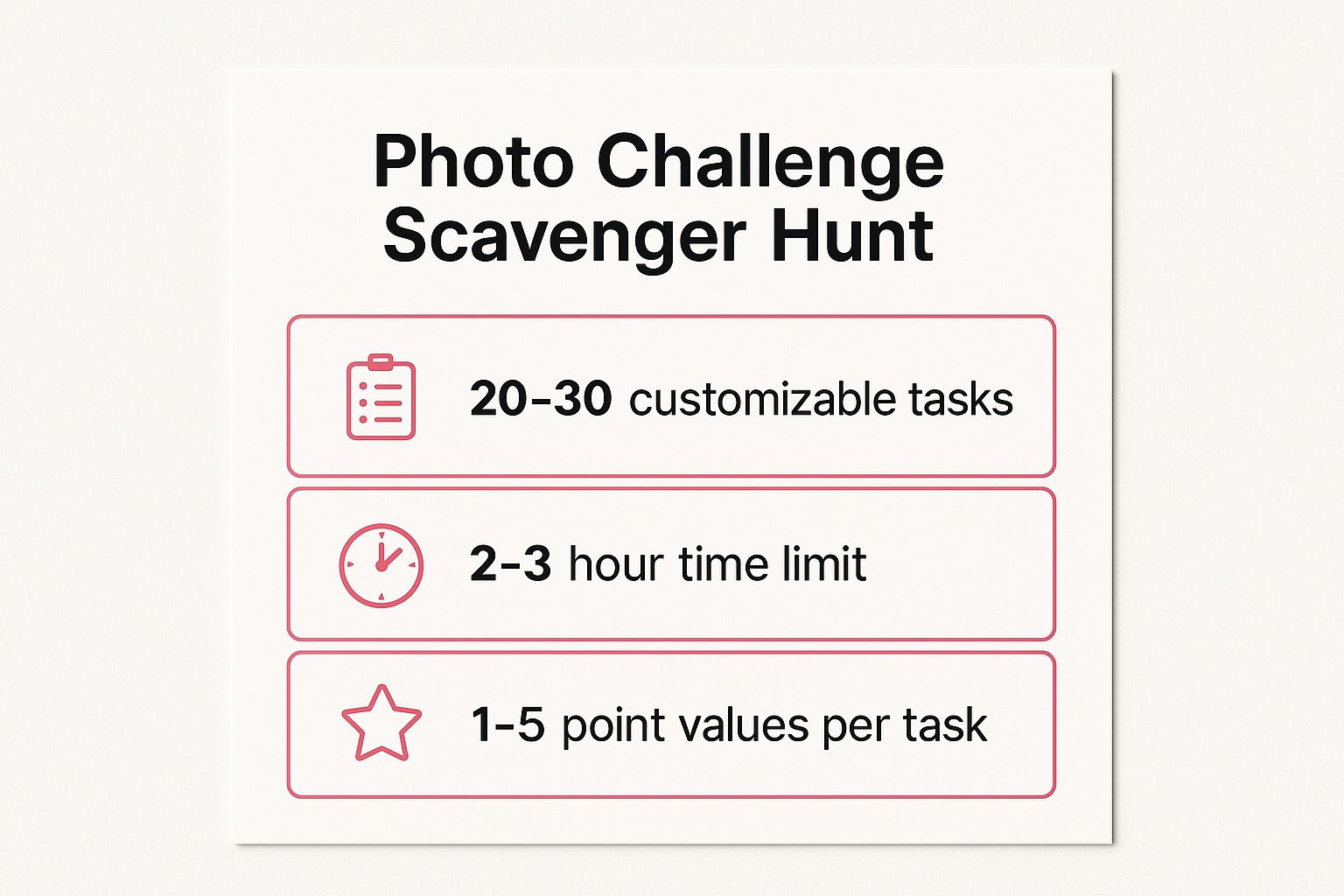 Infographic showing key data about Photo Challenge Scavenger Hunt