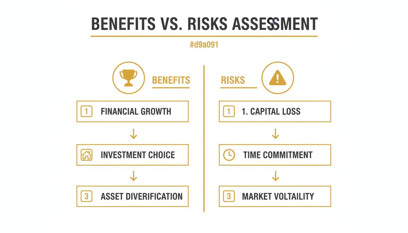 Benefits vs. Risks assessment chart outlining financial growth and asset diversification against capital loss and market volatility.