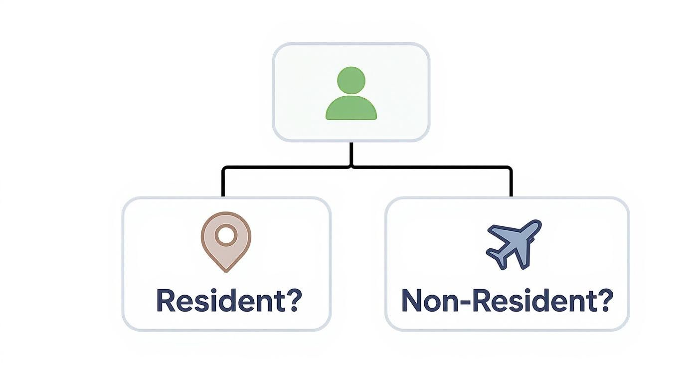 non-resident-tax-rates-in-australia-explained-guide