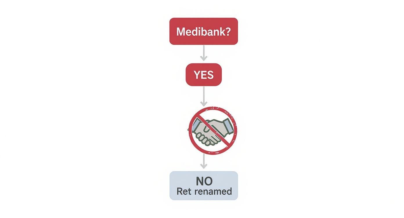 Infographic about what is medicare levy