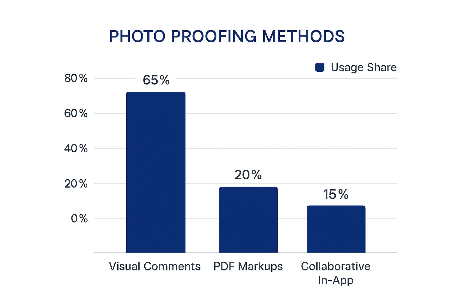 Infographic about what is photo proofing