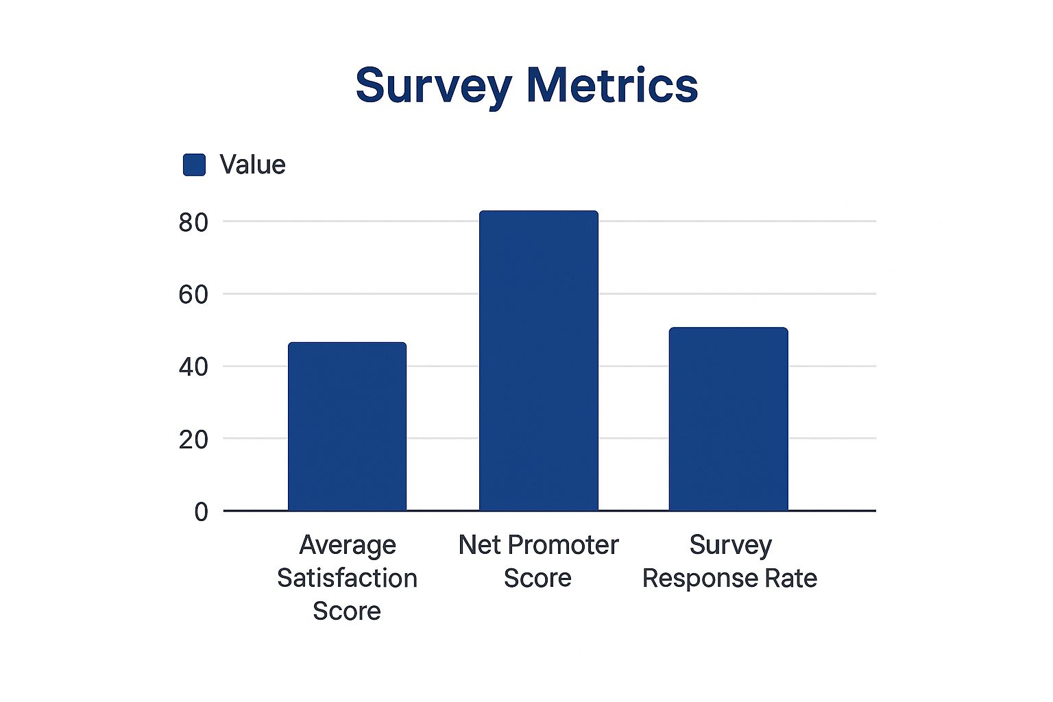 Infographic about measure client satisfaction