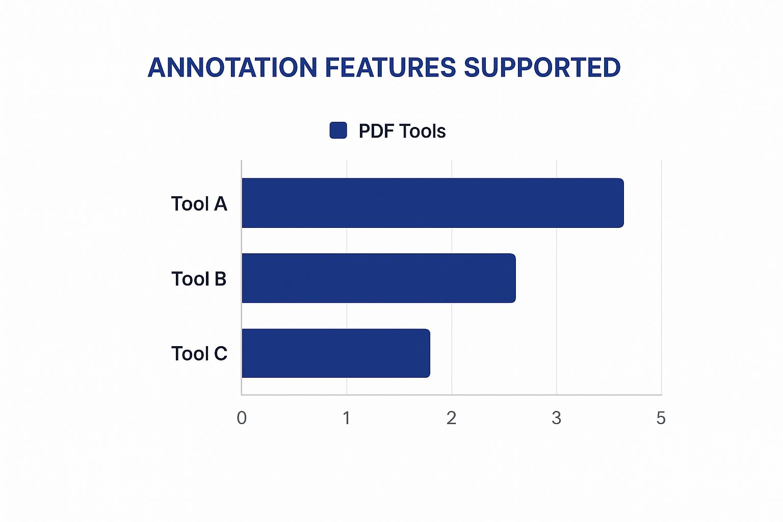 Infographic about marking up a pdf