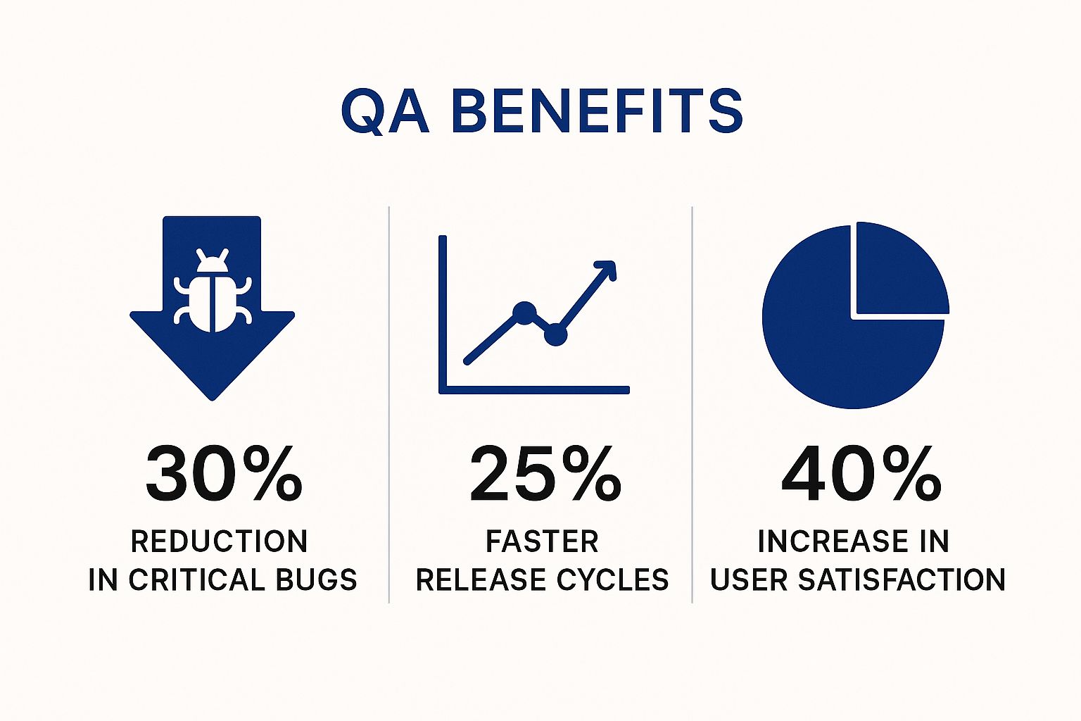 Infographic about website quality assurance testing