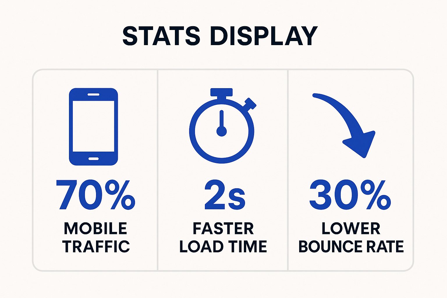 Infographic showing key data about Mobile Responsiveness and Cross-Device Compatibility