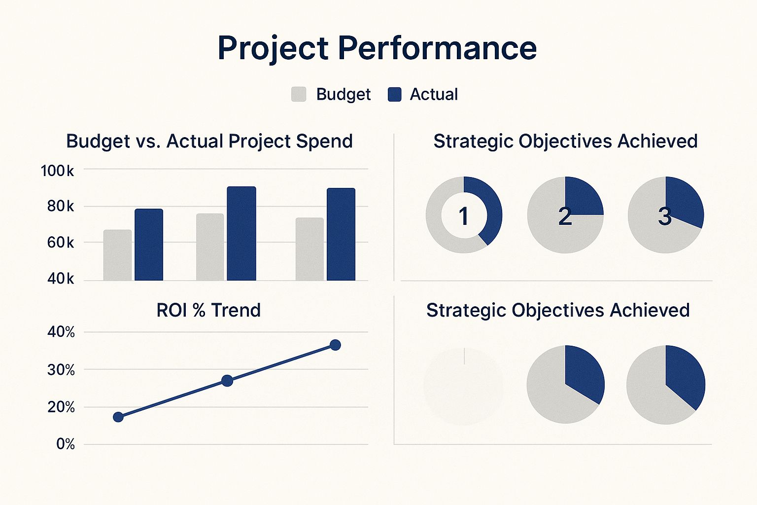 Infographic showing key data about Executive Dashboard Sign-off Template