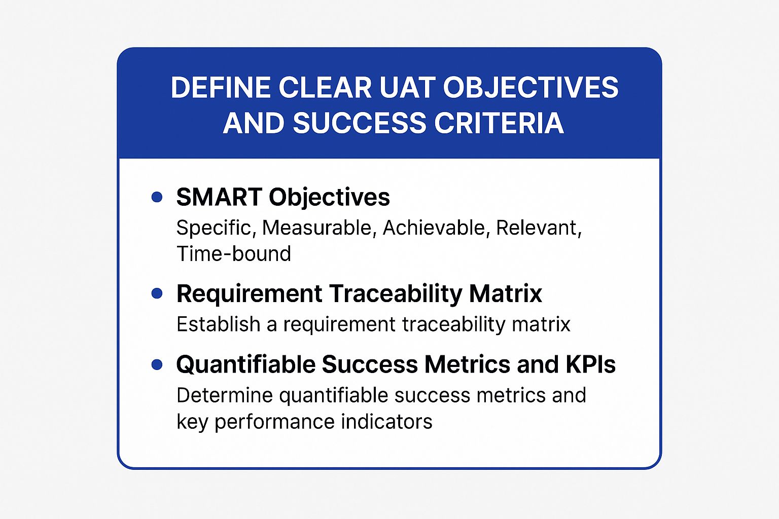 Infographic showing key data about Define Clear UAT Objectives and Success Criteria