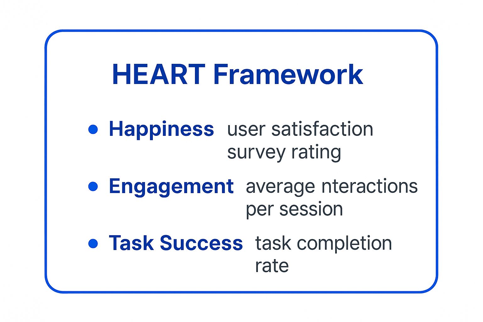 Infographic showing key data about The HEART Framework Review Template