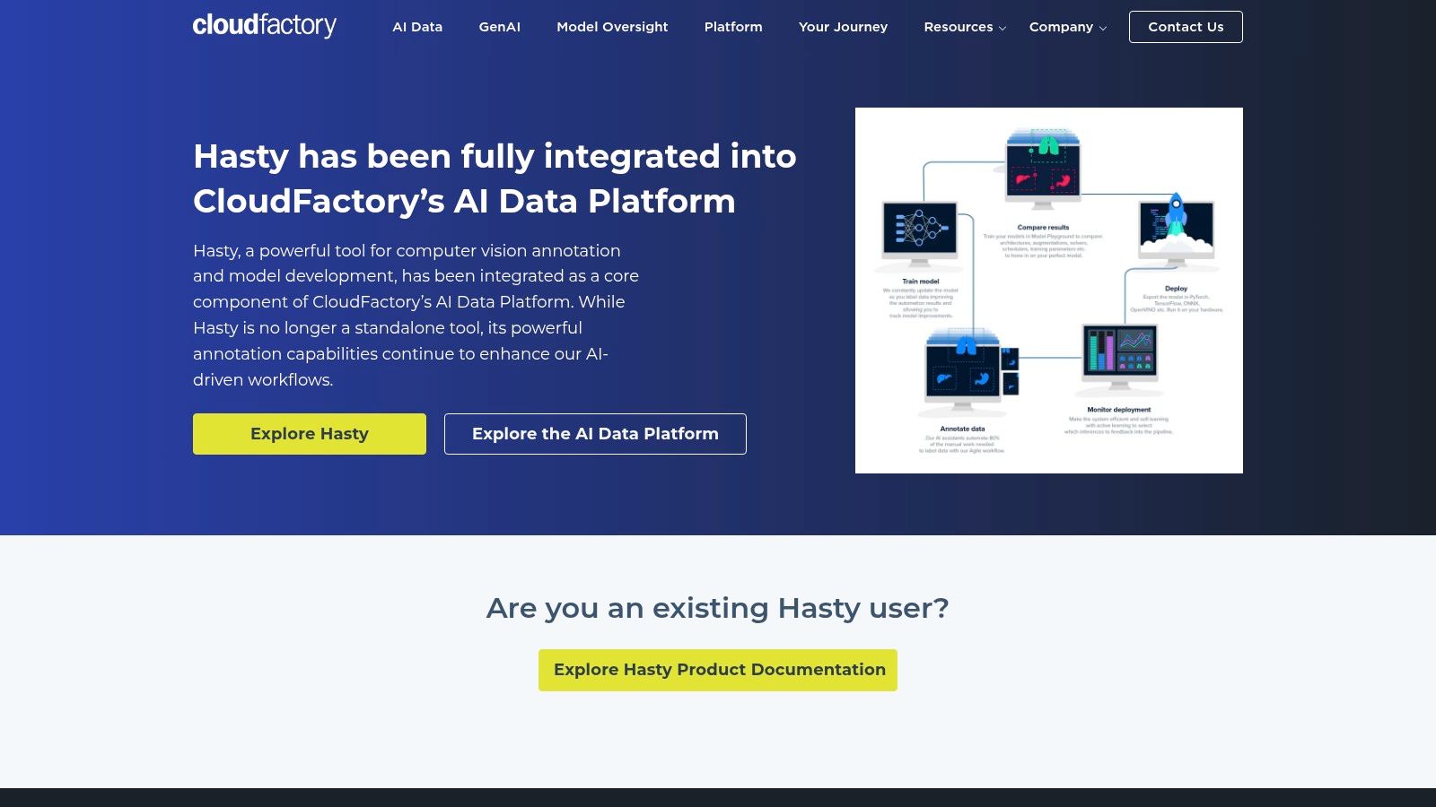 Hasty.ai