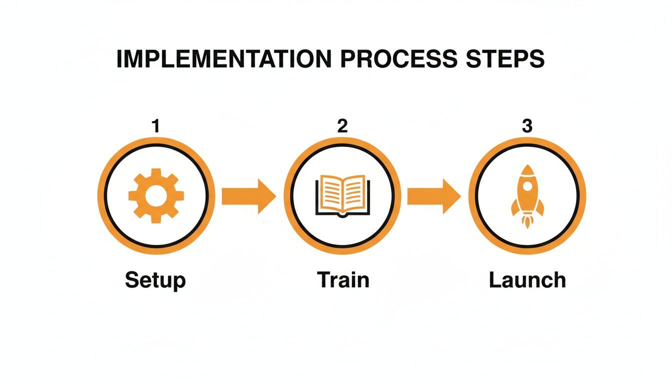 Infographic about patient appointment scheduling software