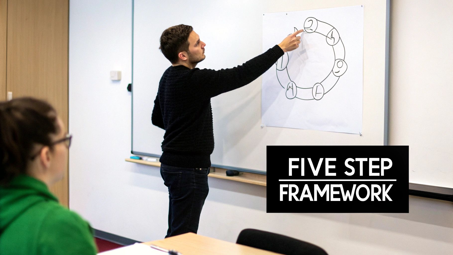 Man explains a "Five Step Framework" diagram on a whiteboard to a student in a classroom.