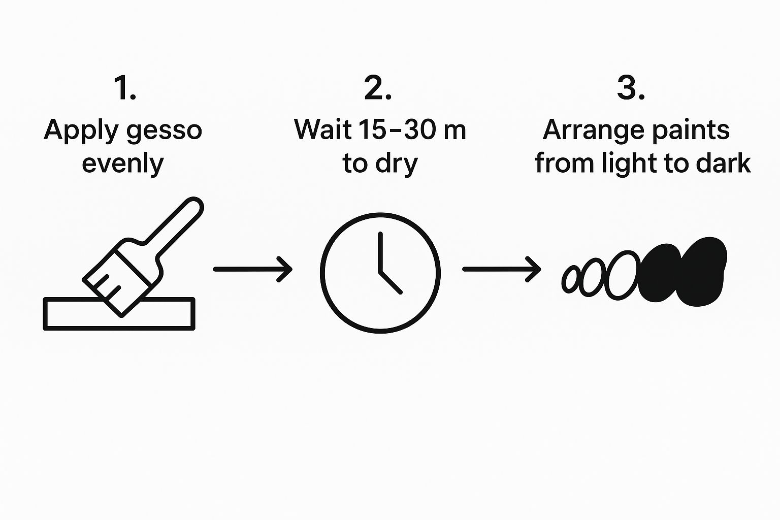 Infographic about step by step painting tutorials