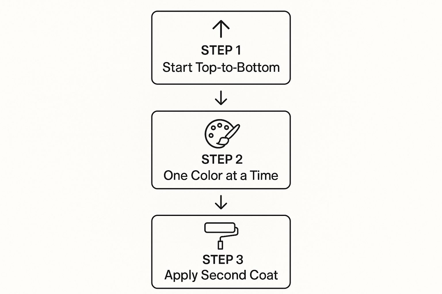 Infographic about paint your pet by numbers