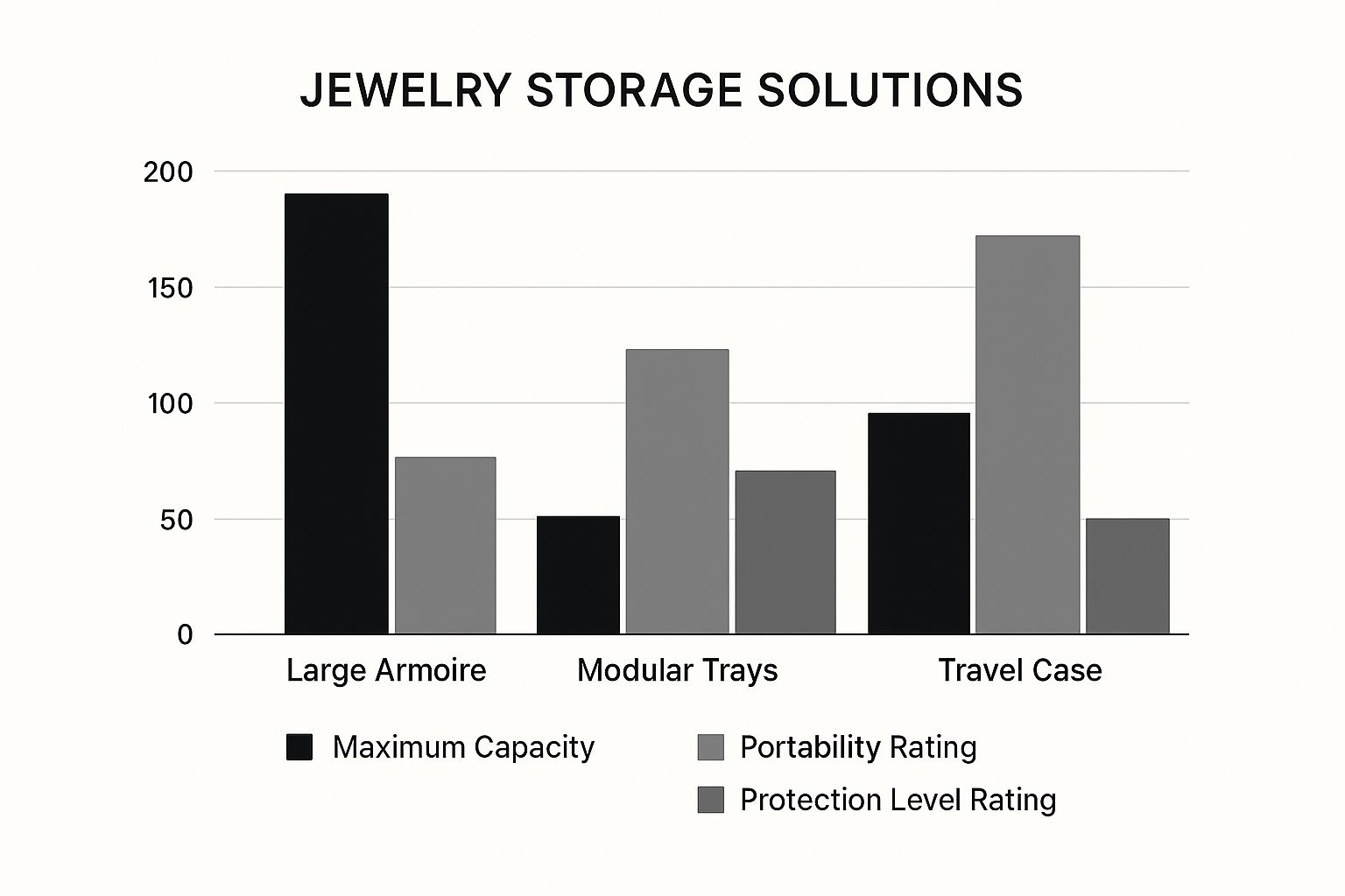 Infographic about jewelry storage solutions