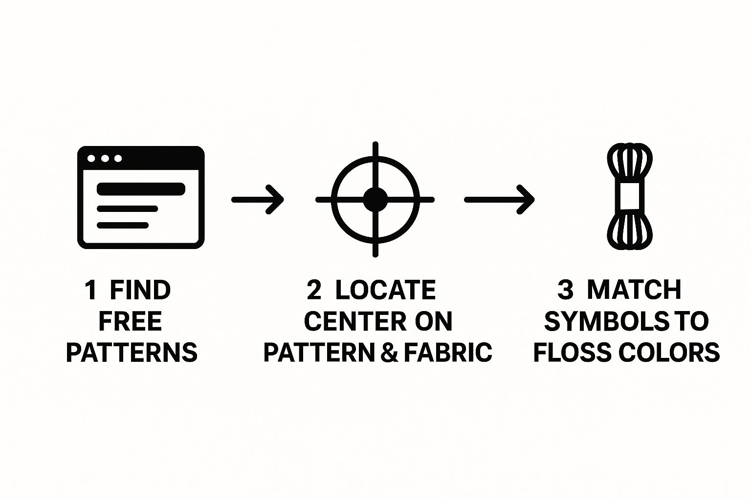 Infographic about cross stitching for beginners free patterns