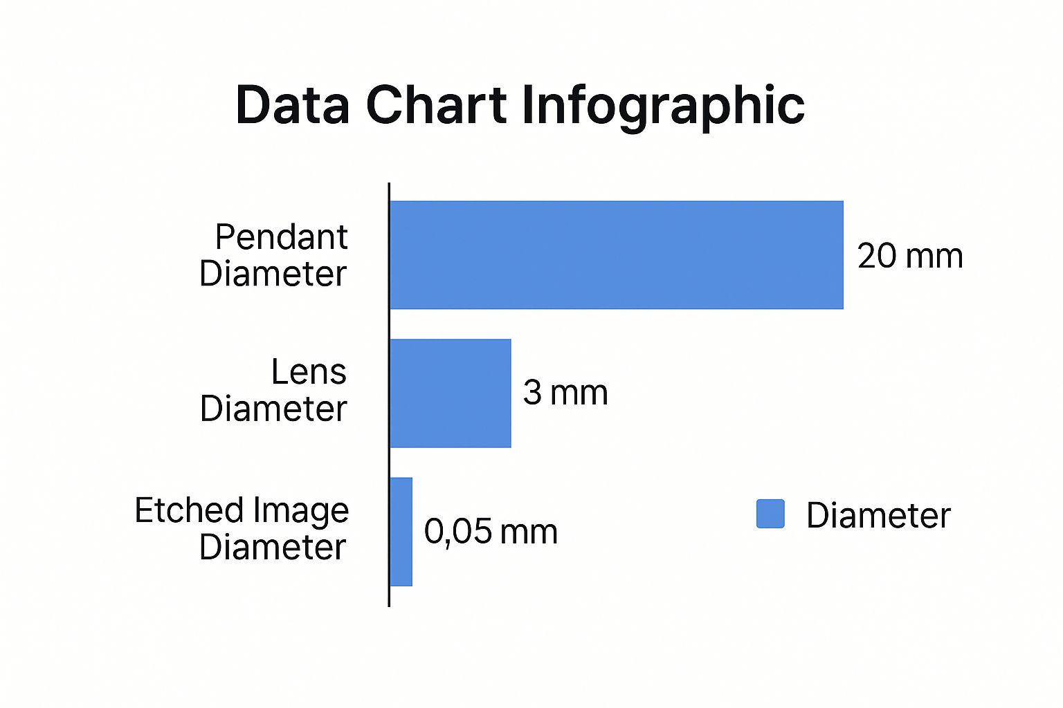 Infographic about personalized memory necklace