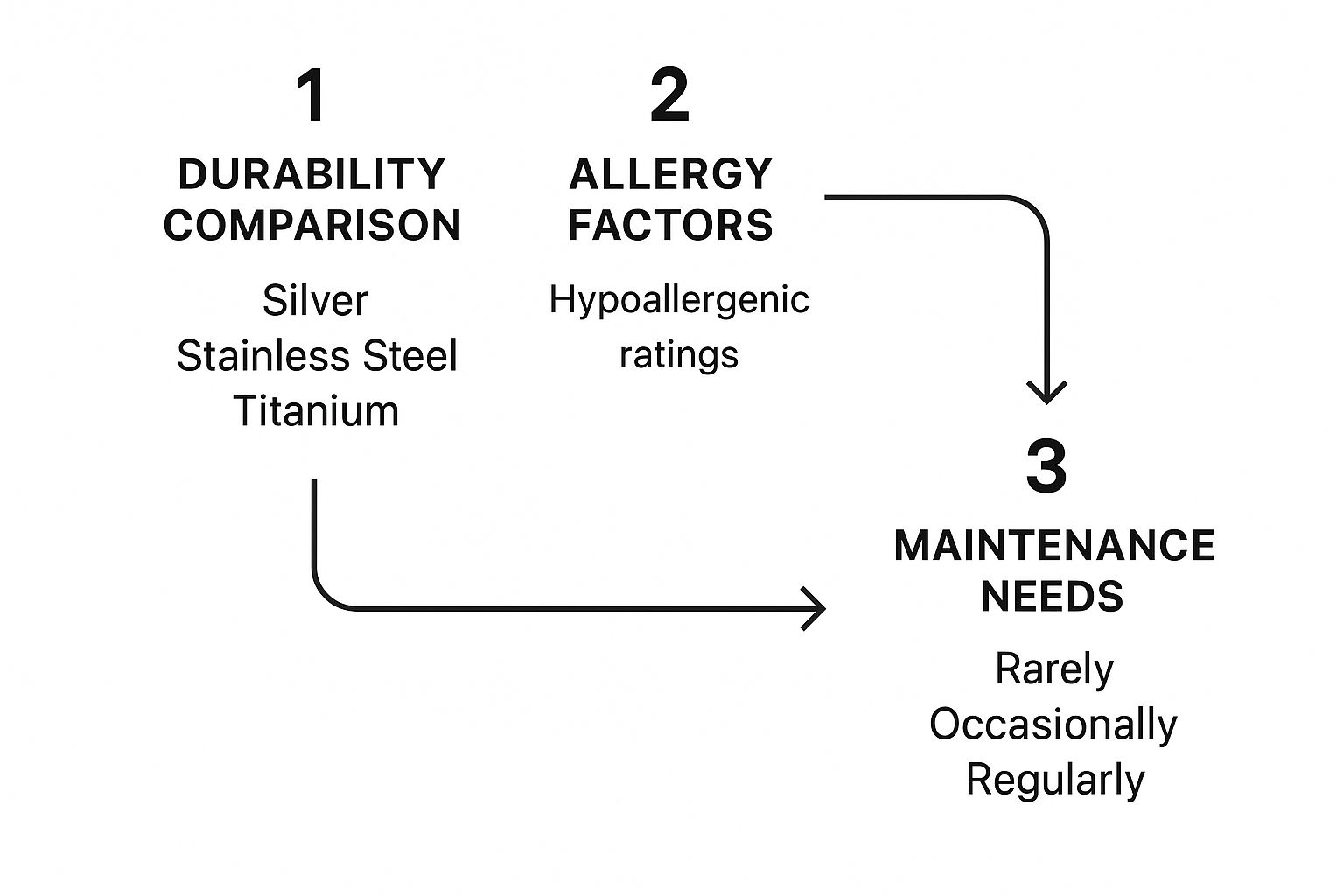 Infographic about custom pet jewelry