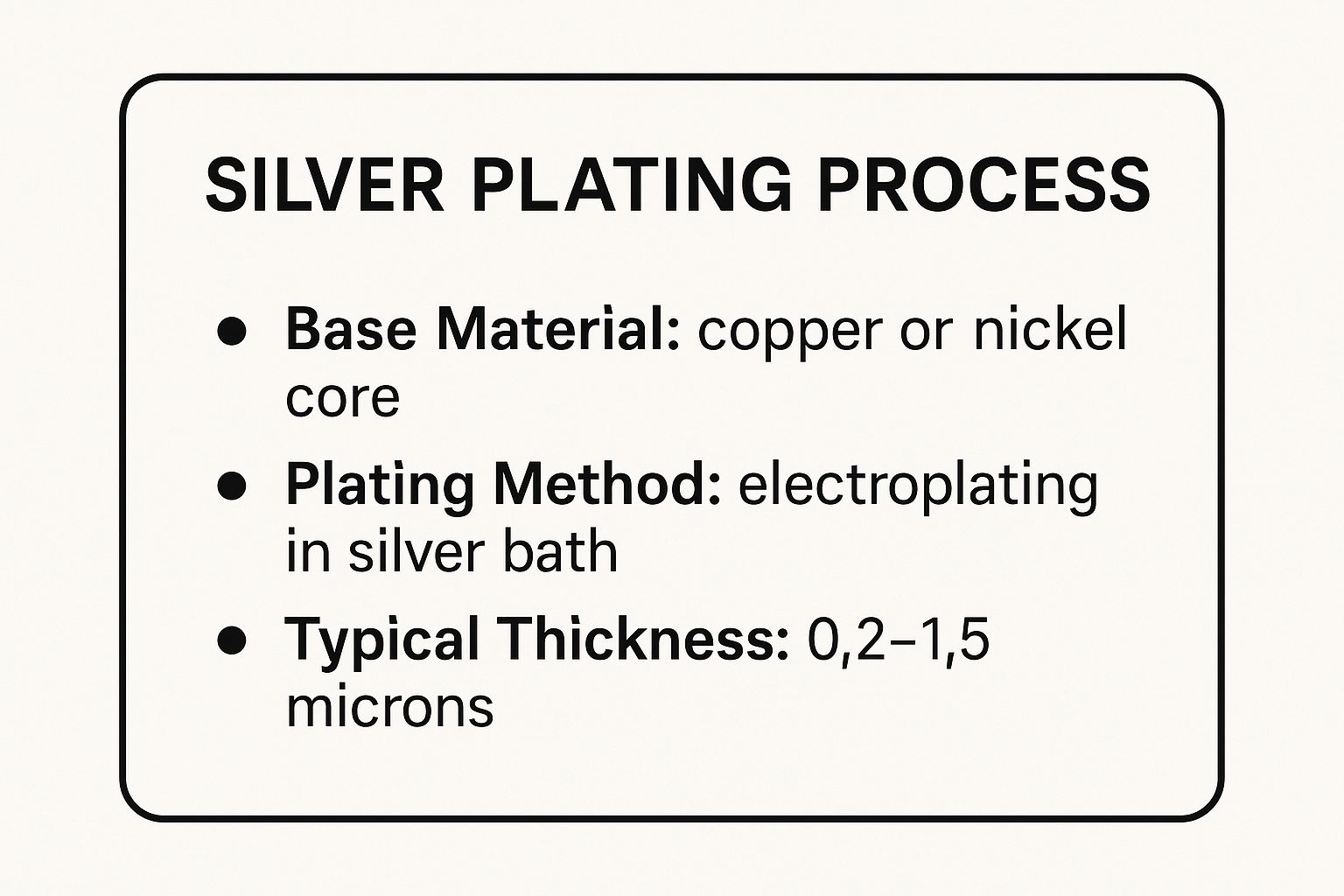 Infographic about what is silverplate