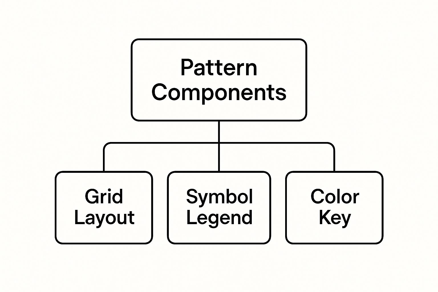 Infographic about cross stitch patterns dmc