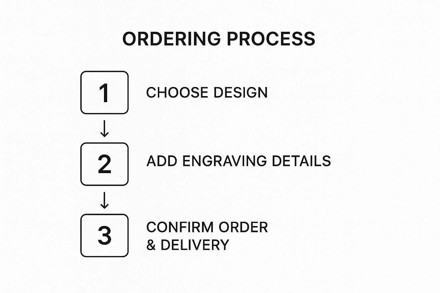 Infographic about personalized pet jewelry