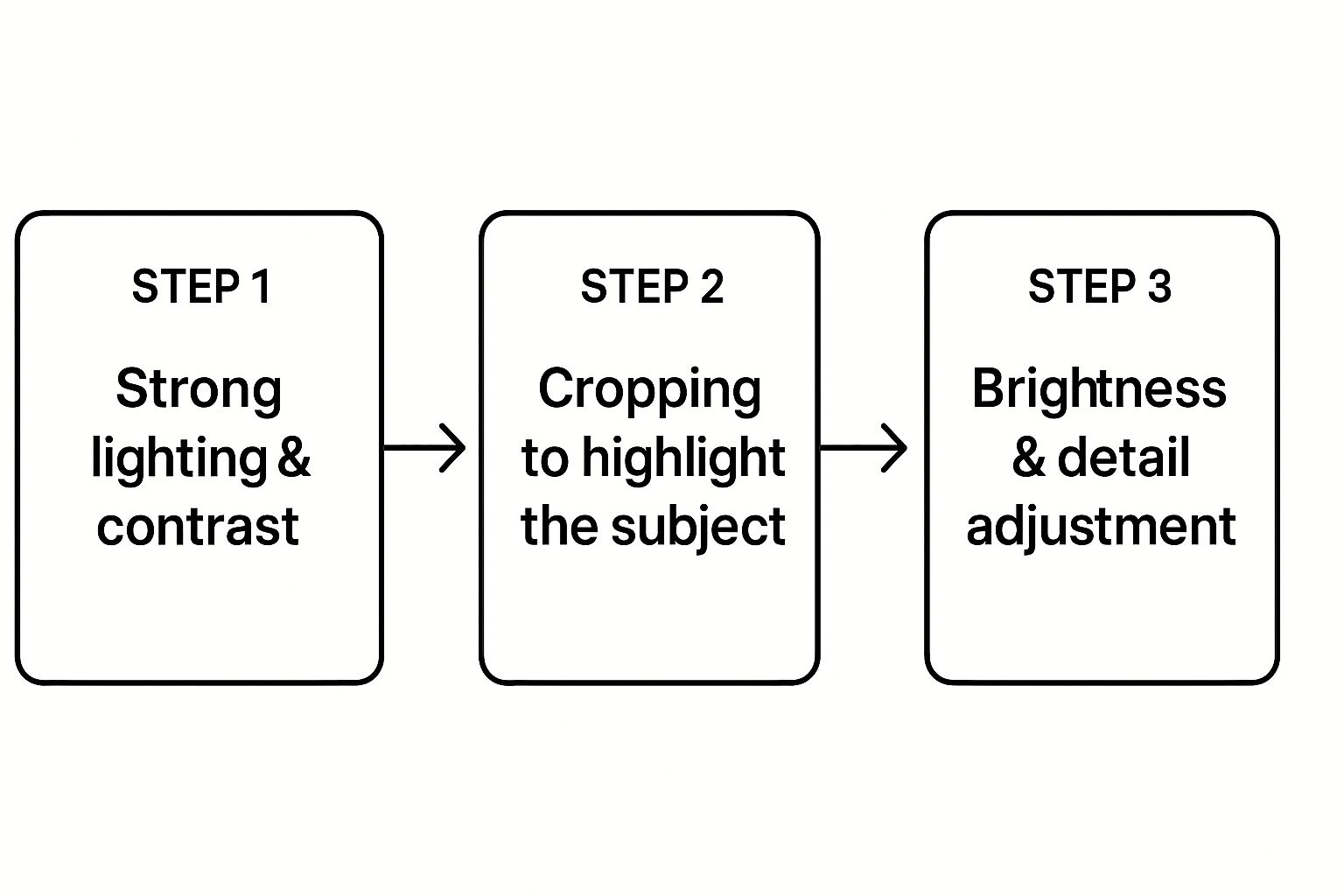 Infographic about turn photo into cross stitch pattern