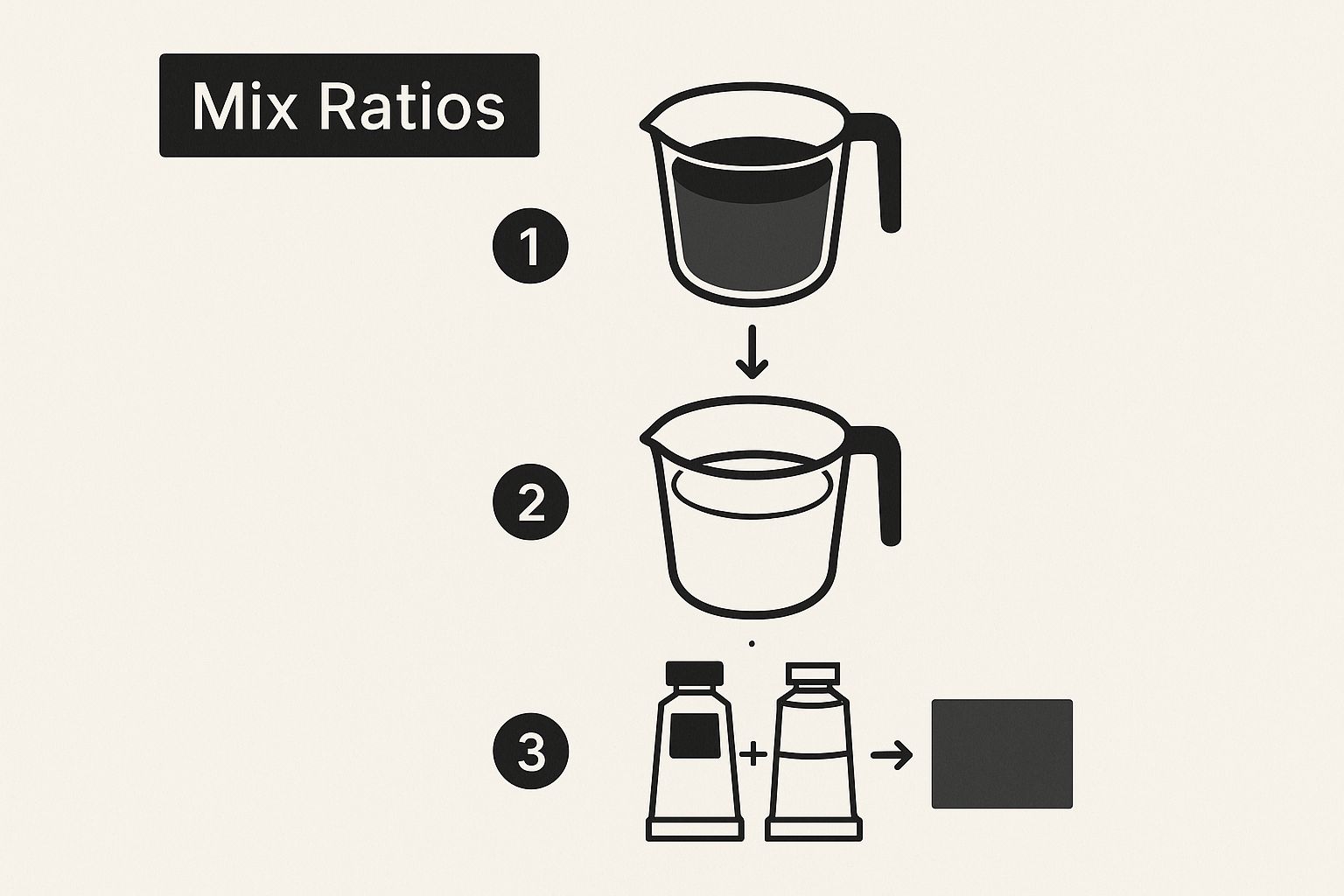 Infographic about how to blend paint colors