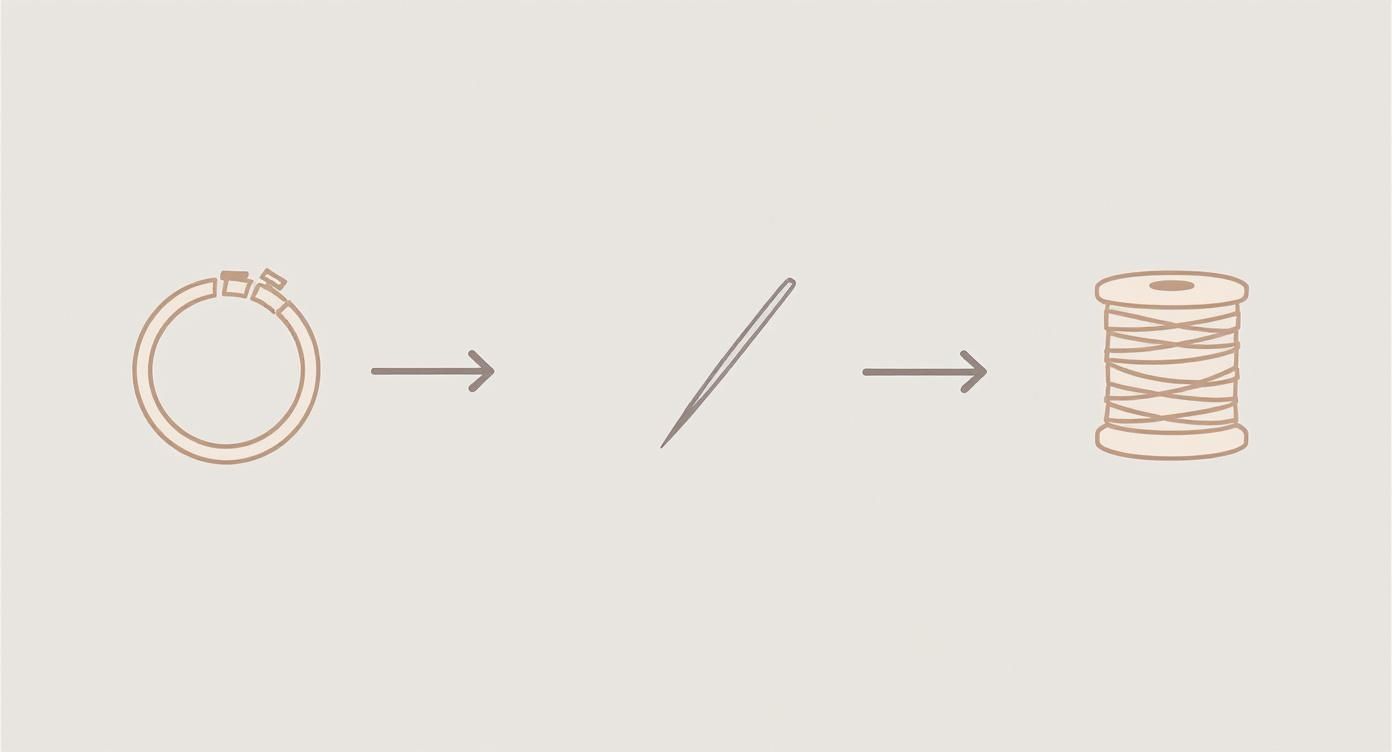 Infographic about how to make a french knot cross stitch