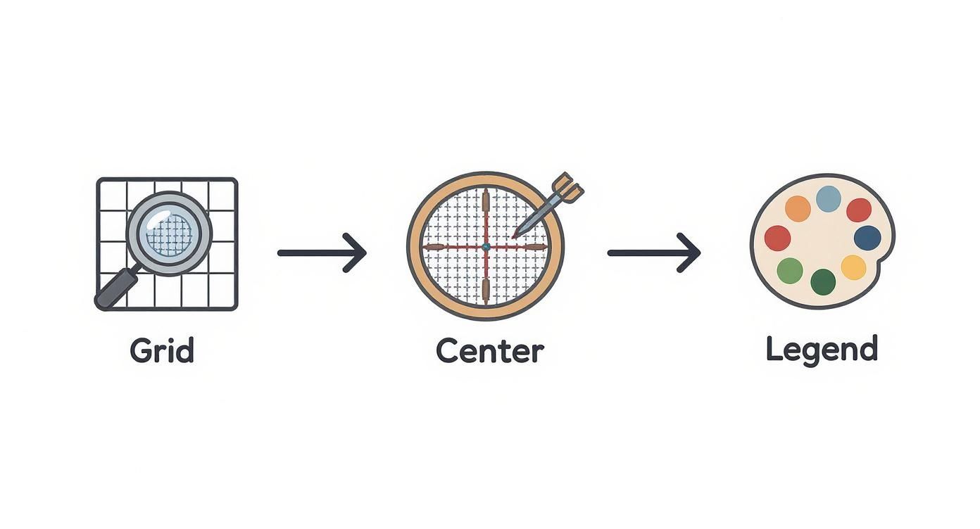 Infographic about cross stitch free patterns for beginners