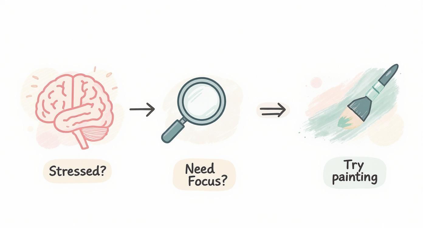 Infographic about painting by numbers animals