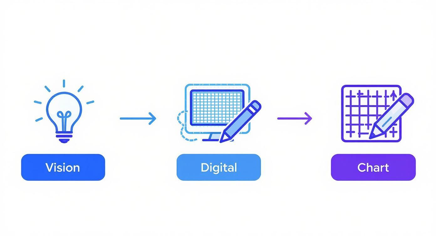 Infographic about how to create cross stitch patterns