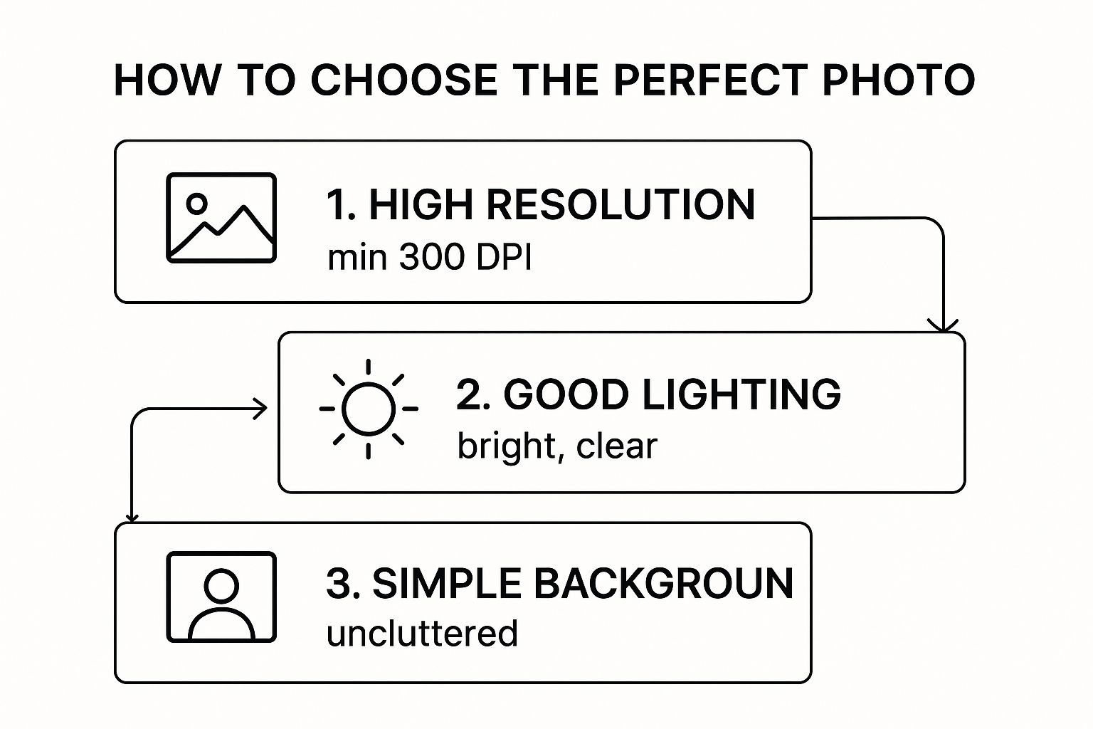 Infographic about create your own paint by number canvas