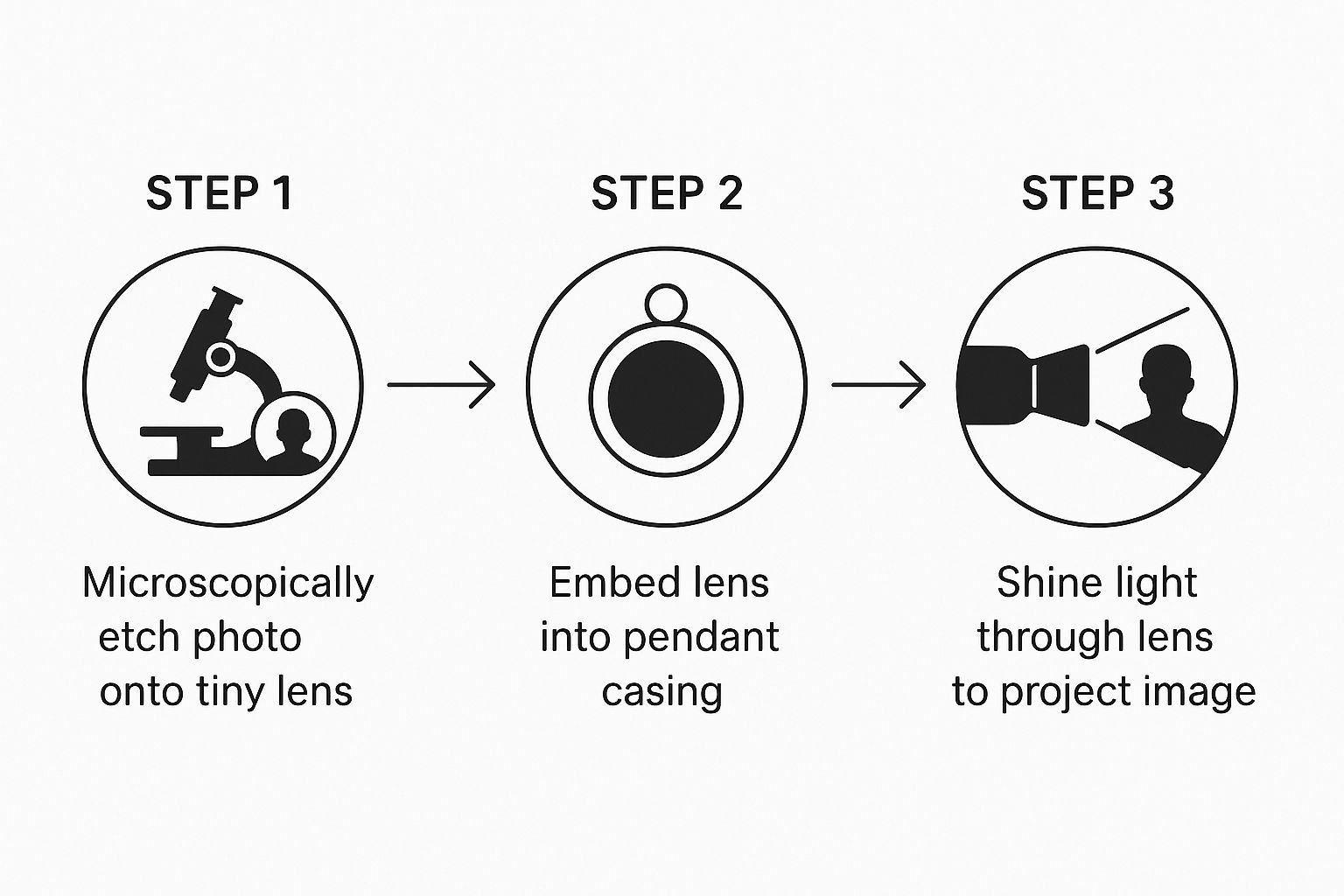 Infographic about pendants with pictures inside