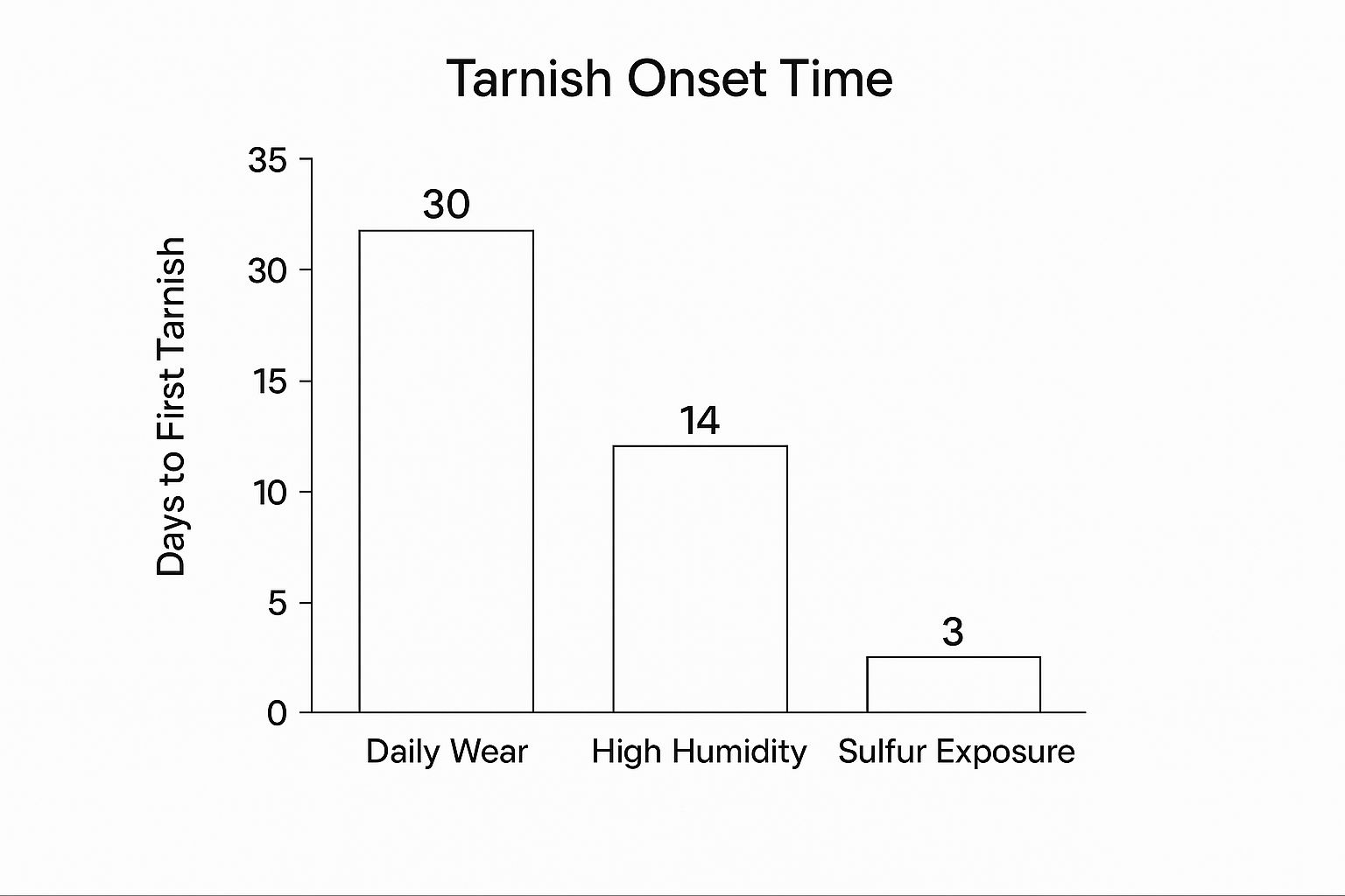 Infographic about do silver plated rings tarnish