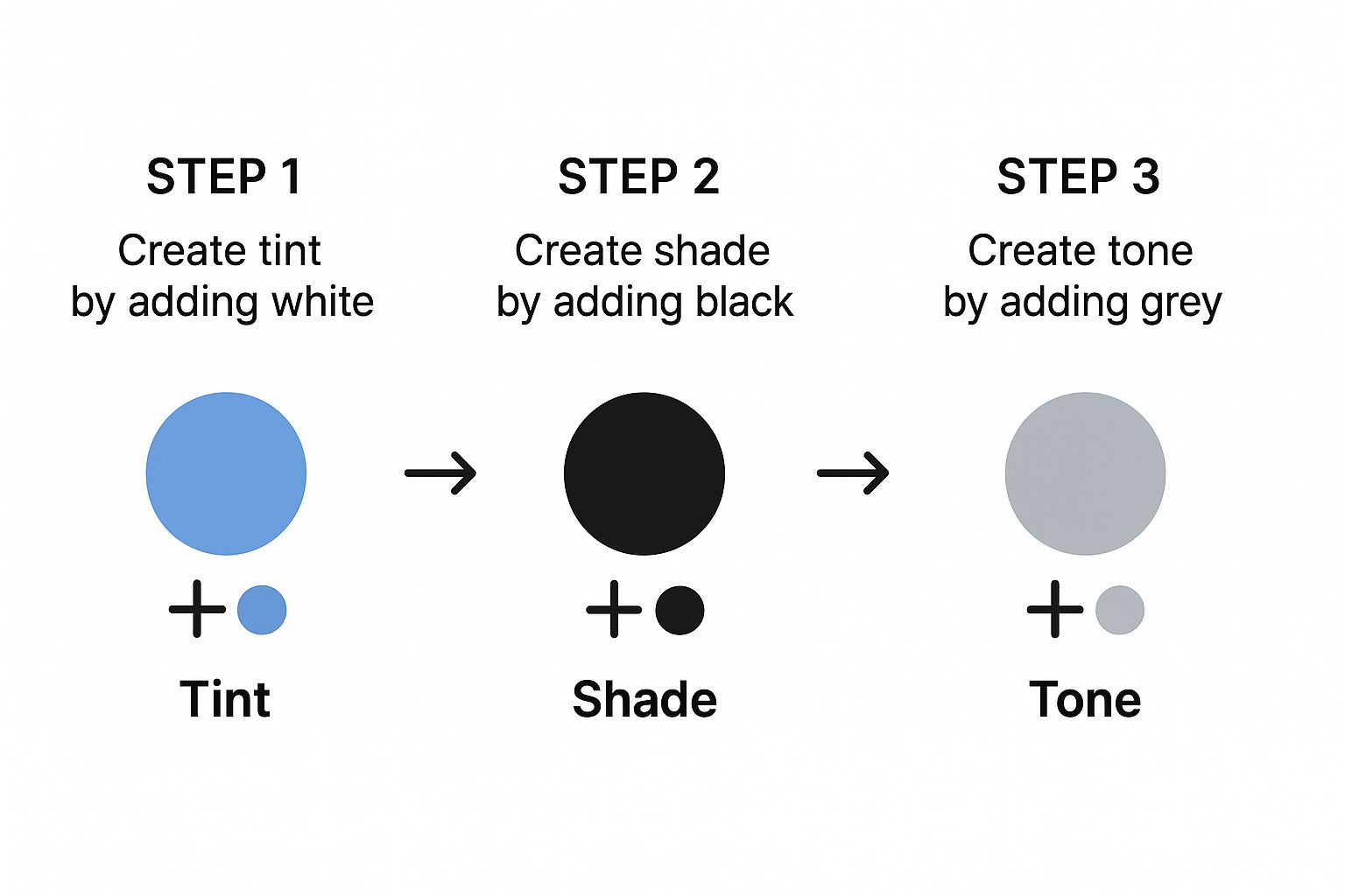 Infographic about painting with analogous colors