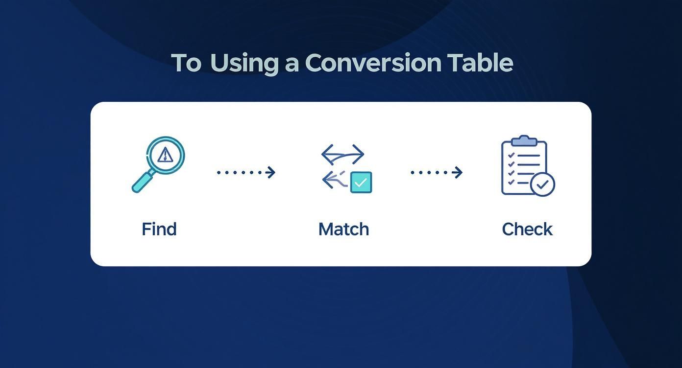 Infographic about classic colorworks to dmc
